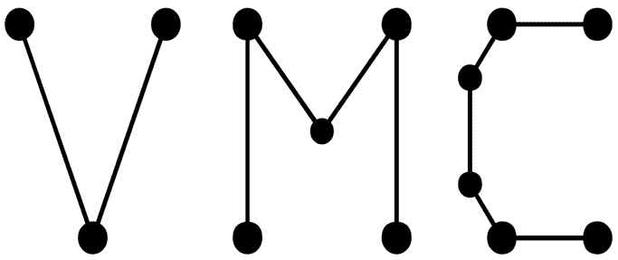 Connecting the dots of VMC